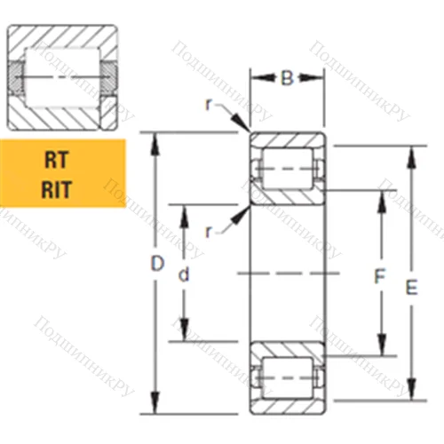 Подшипник роликовый радиальный 170RIT 664